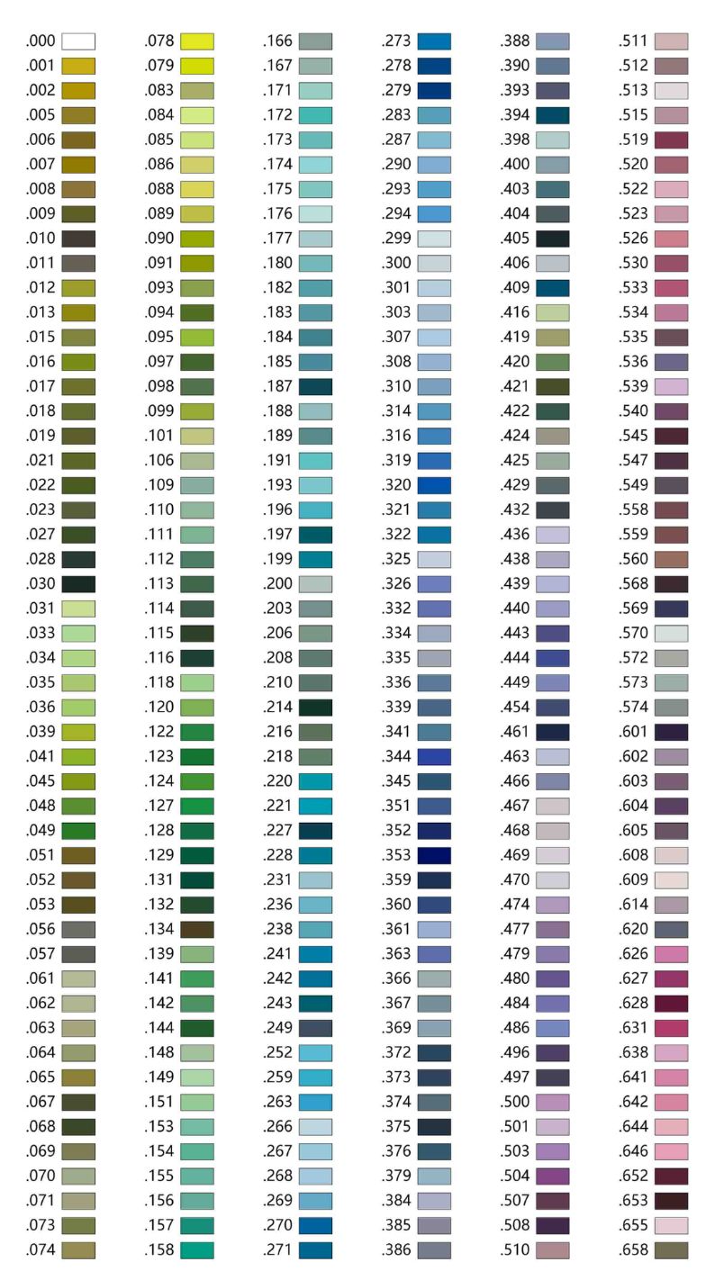 Acrylic Paint | Paint by Numbers