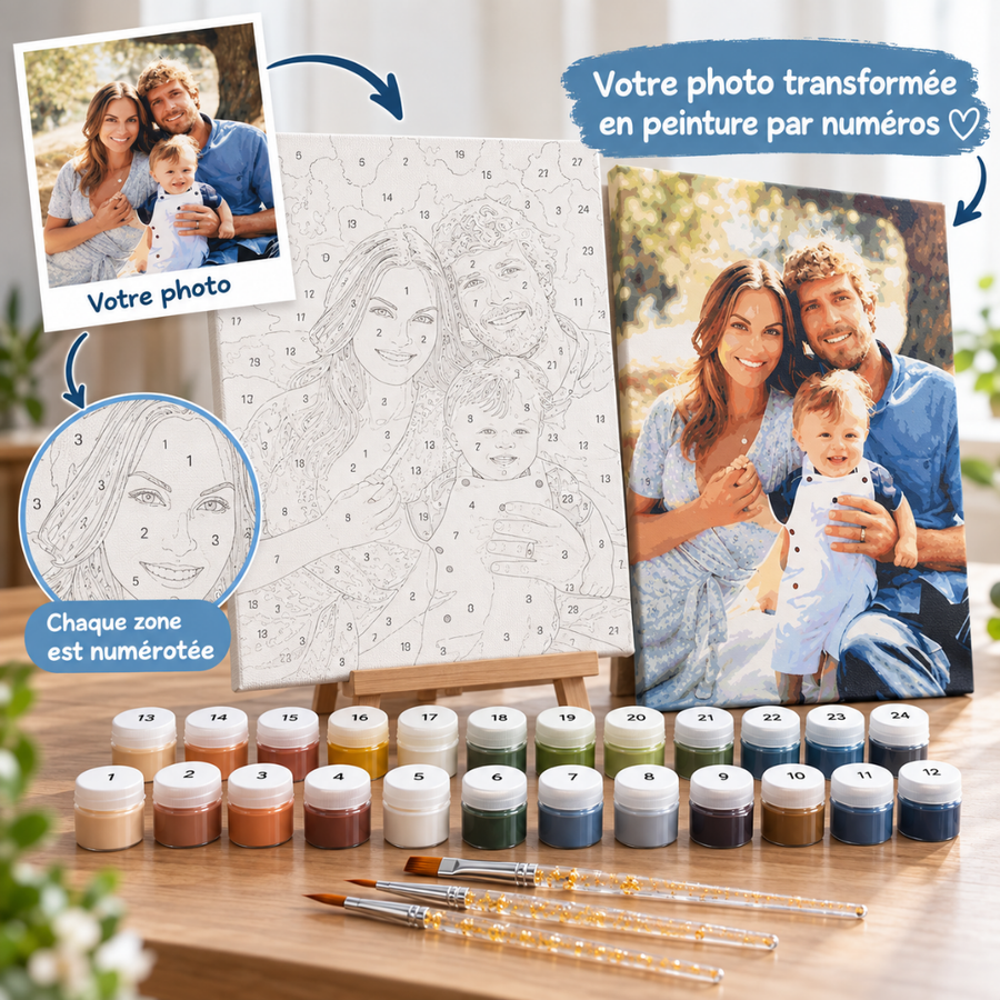Custom Kit | Paint by Numbers